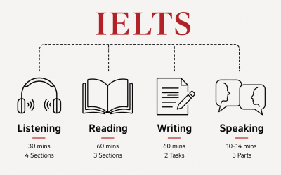 ielts2